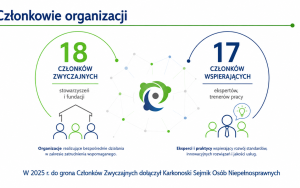 Walne Zebranie Członk&oacute;w PFZW (3)