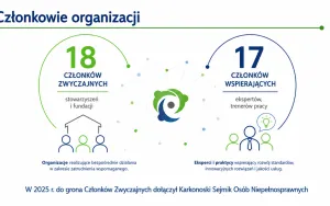 Walne Zebranie Członk&oacute;w PFZW (3)