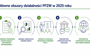 Walne Zebranie Członk&oacute;w PFZW (4)