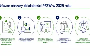 Walne Zebranie Członk&oacute;w PFZW (4)